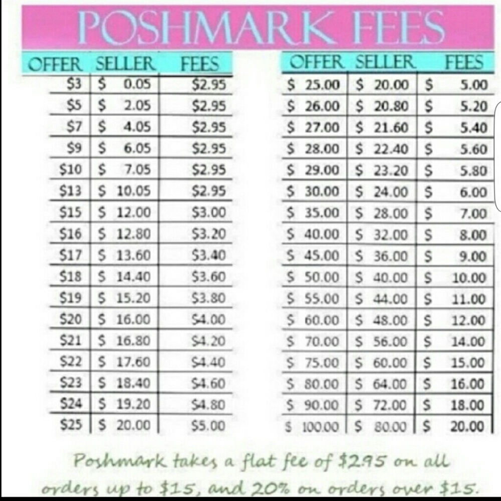Poshmark Fees!